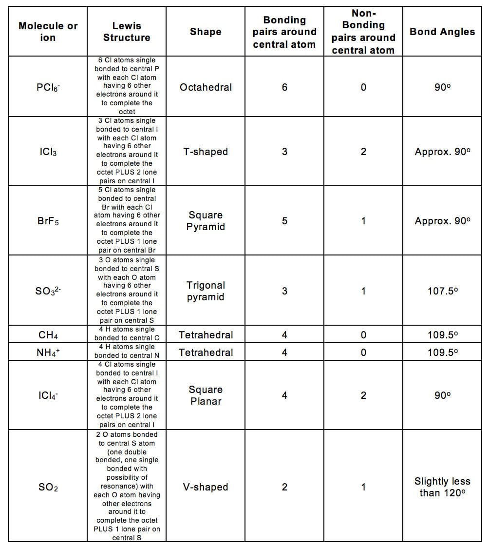 Ap Chemistry Worksheets With Answers Db excel