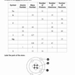 Atomic Basics Worksheet Answer Key Worksheet