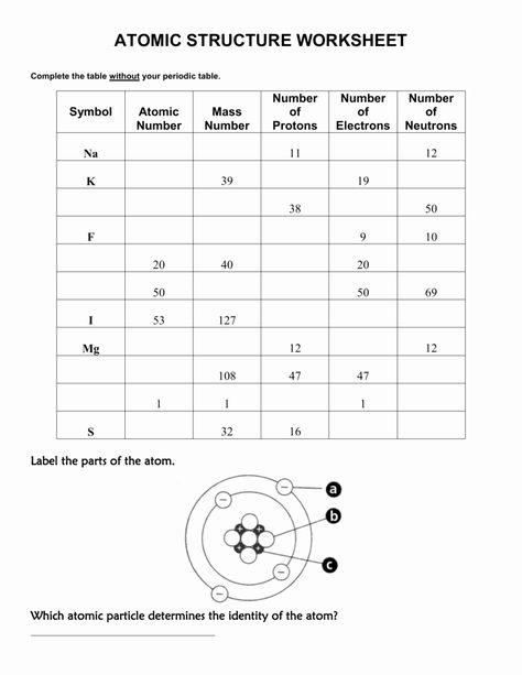 Atomic Basics Worksheet Answer Key Worksheet
