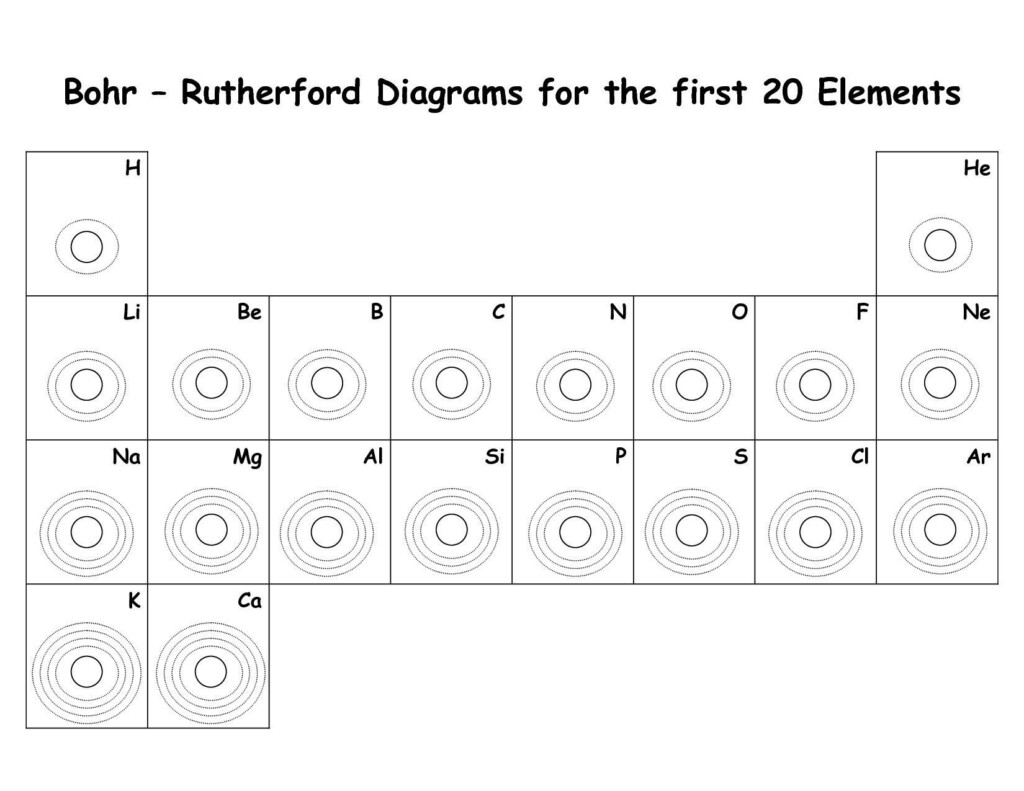 Atomic Dimensions Worksheet Answers Prentice Hall Worksheet Addition