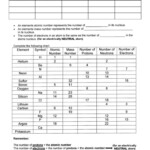 Atomic Mass Atomic Number Worksheet 1 November 6 2017