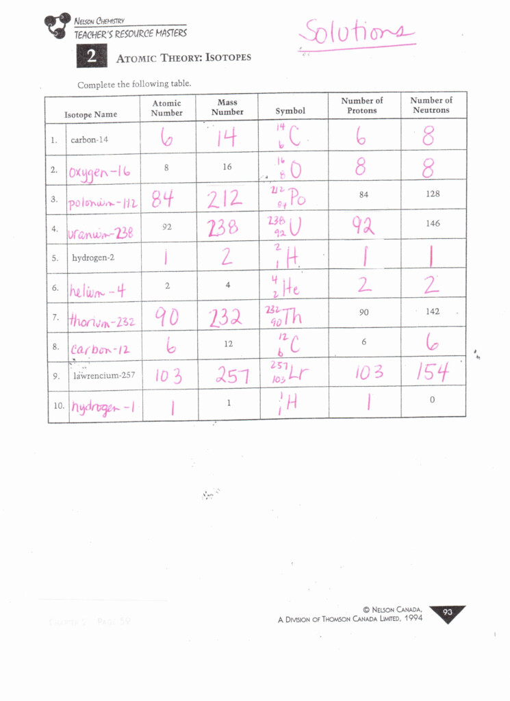 Atomic Structure Practice 1 Worksheet Answer Key Thekidsworksheet