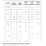 Atomic Structure Review Asnwer Key Atomic Structure Review Worksheet