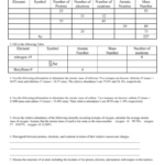 Atomic Structure Review Asnwer Key Atomic Structure Review Worksheet