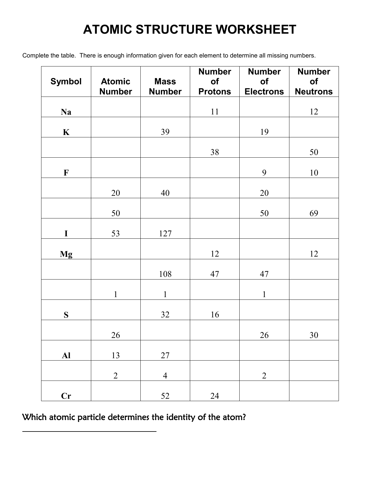 Atomic Structure Review Asnwer Key Atomic Structure Review Worksheet 