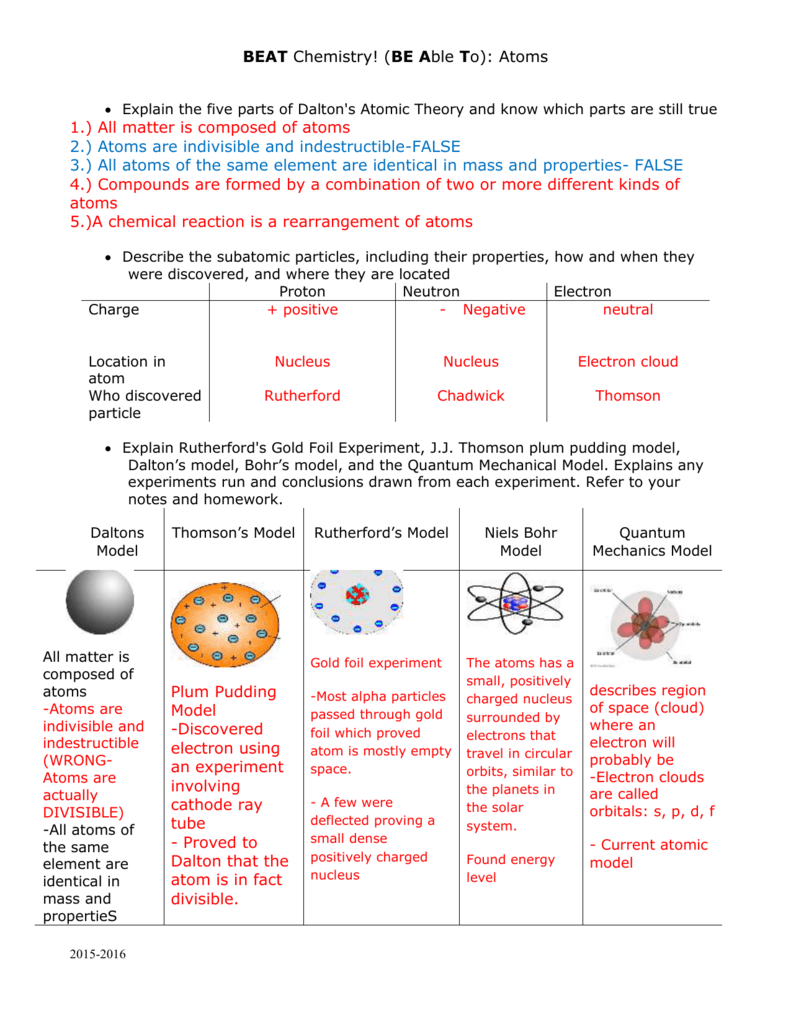 Atomic Structure Review Asnwer Key Chapter 52 Electrons In Atoms 