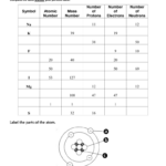 Atomic Structure Review Worksheet Answer Key My PDF Collection 2021