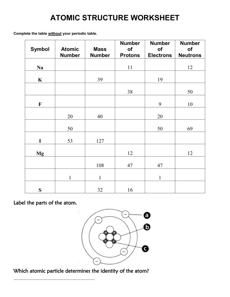 Atomic Structure Review Worksheet Answer Key My PDF Collection 2021