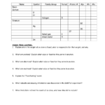 Atomic Structure Worksheet And Periodic Table Chemistry Worksheets