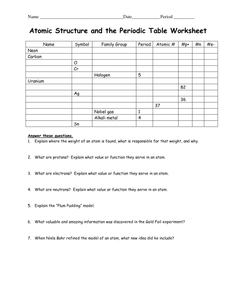 Atomic Structure Worksheet And Periodic Table Chemistry Worksheets 