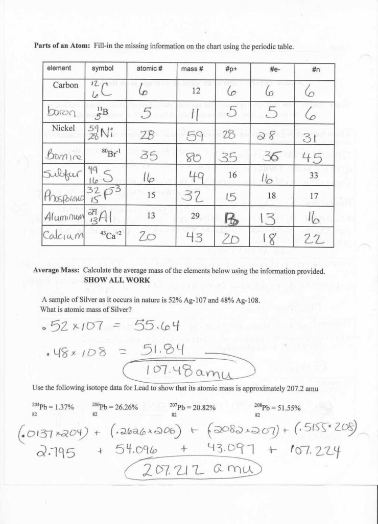 Atomic Structure Worksheet Answer Key Atomic Structure Worksheet 
