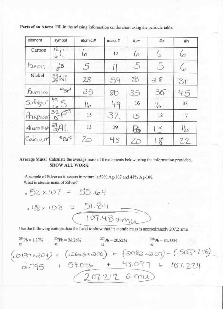 Atomic Structure Worksheet Answers Chemistry