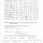 Atomic Structure Worksheet Answers Chemistry
