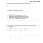 Atomic Structure Worksheet Honors Chemistry