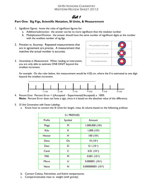 Atomic Structure Worksheet Honors Chemistry