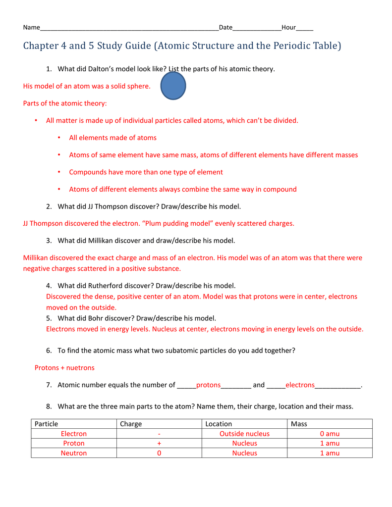 Atomic Structure Worksheet Honors Chemistry