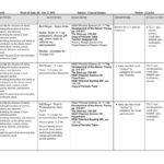 Atomic Theory Review Worksheet Promotiontablecovers