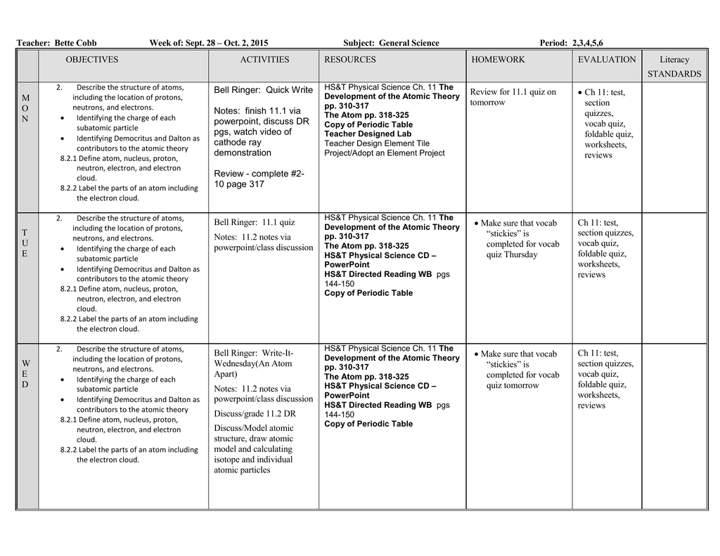 Atomic Theory Review Worksheet Promotiontablecovers