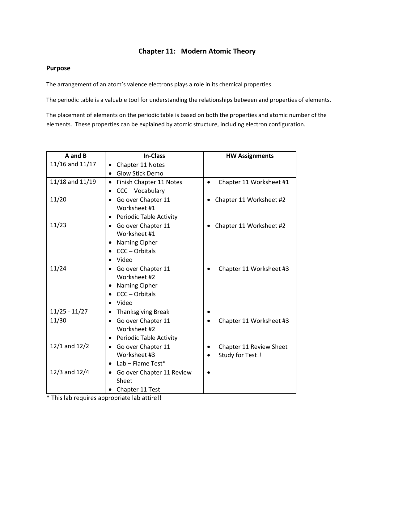 Atomic Theory Review Worksheet