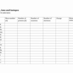 Atoms Ions Isotopes Worksheet Answers Askworksheet