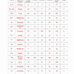 Atoms Vs Ions Worksheet Unique Atoms Isotopes And Ions Worksheets In