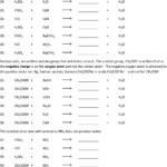 Balancing Chemical Equations Worksheet Intermediate Level Pdf Db