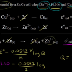 Balancing Half Equations Worksheet Gcse Tessshebaylo