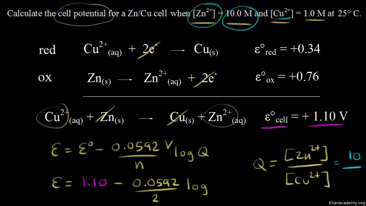 Balancing Half Equations Worksheet Gcse Tessshebaylo