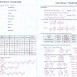 Basic Atomic Structure Worksheet Answer Printables Atomic Structure