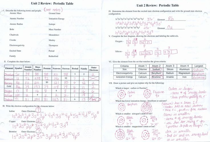 Basic Atomic Structure Worksheet Answer Printables Atomic Structure 