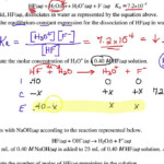 Basic Chemistry Review Worksheet