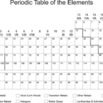 Blank Printable Periodic Table Of Elements Igoscience Periodic