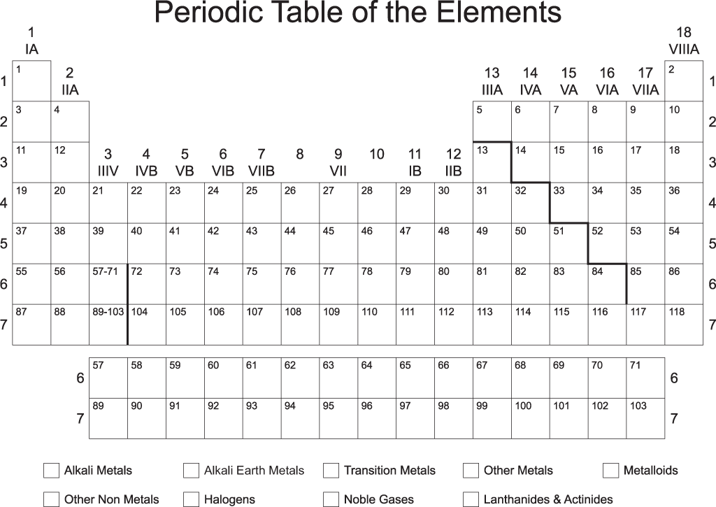 Blank Printable Periodic Table Of Elements Igoscience Periodic 