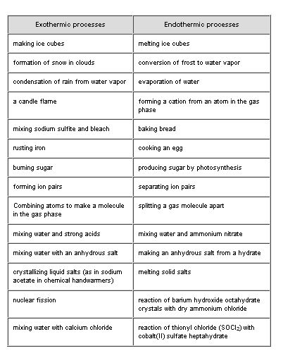 Blickpunkt Chemie Arbeitsbl tter Worksheets