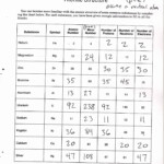 Bohr Atomic Model Worksheet Answer Key WorksSheet List