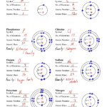 Bohr Model Worksheet Answers Tecnologialinstante Bohr Model