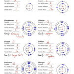 Bohr Model Worksheet Answers Tecnologialinstante Bohr Model