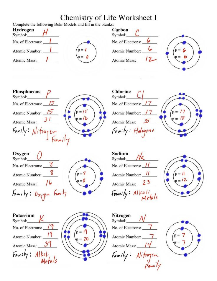 Bohr Model Worksheet Answers Tecnologialinstante Bohr Model 