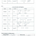 Bonding Basics Ionic Bonds Worksheet Answers Briefencounters