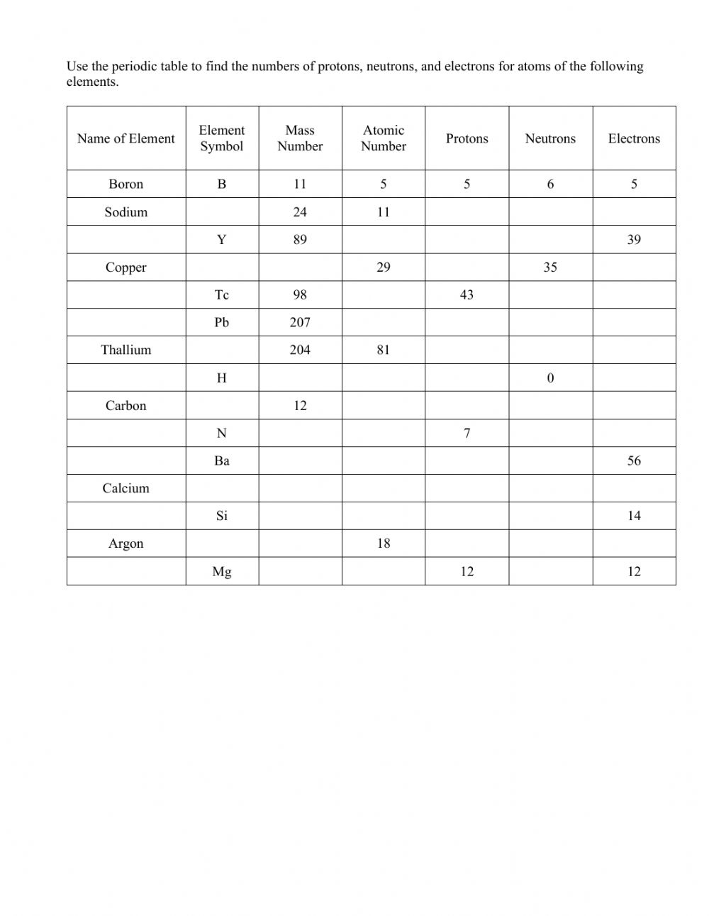 Breaking Down The Periodic Table Worksheet