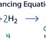 C H2 CH4 Balancing Equations YouTube