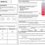 C7 Organic Chemistry Revision Sheets For 9 1 GCSE Chemistry student