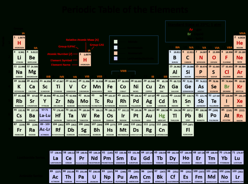 Ch104 Chapter 2 Atoms And The Periodic Table Chemistry Db excel