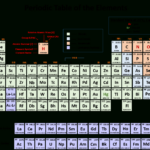 Ch104 Chapter 2 Atoms And The Periodic Table Chemistry Db excel