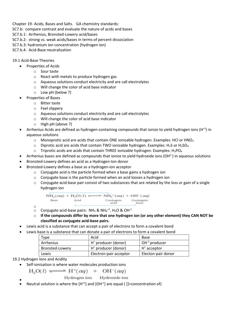 Chapter 19 Acids Bases And Salts Outline