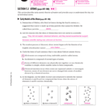 Chapter 4 Atomic Structure Worksheet Answers Worksheet List