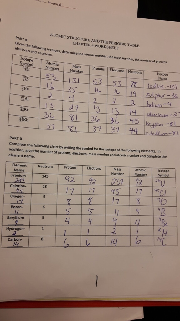 Chapter 4 Atomic Structure Worksheet Ivuyteq