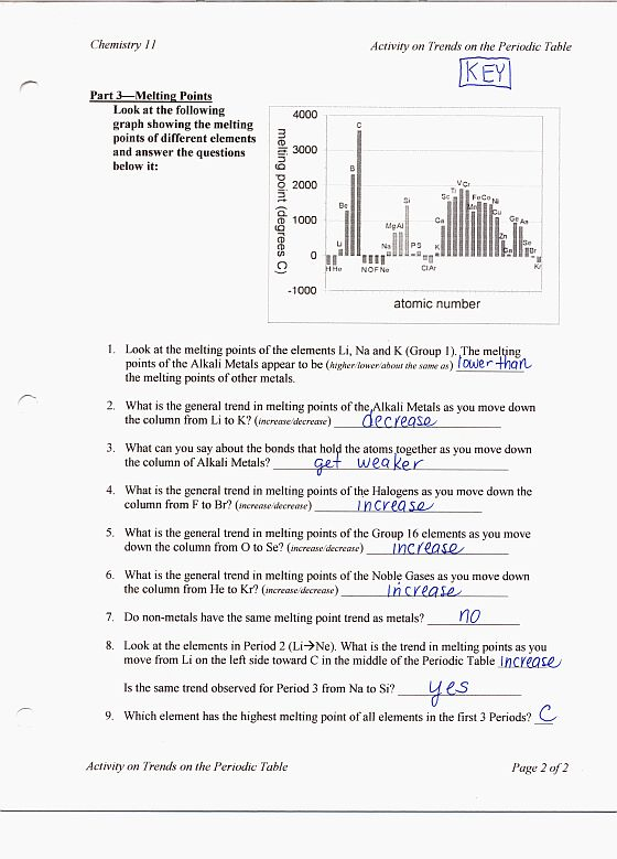 Chem 11