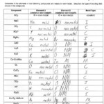 Chemical Bonds Ionic Bonds Worksheet Answers