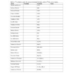 Chemical Formula Writing Worksheet Answers Background Small Letter